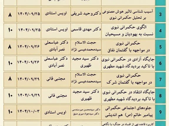 نشست‌های ویژه حکمرانی نبوی- هفته پژوهش